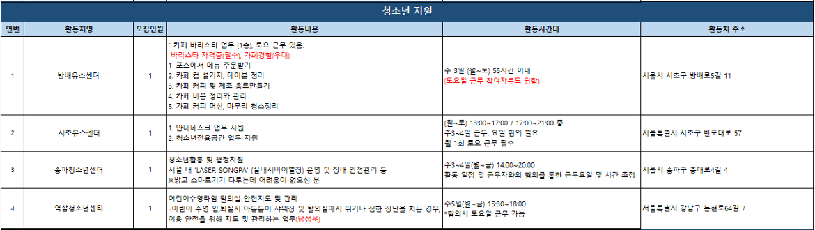 3차+가치동행일자리사업+공고13.PNG