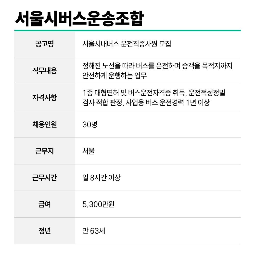 서울시버스운송조합.JPG