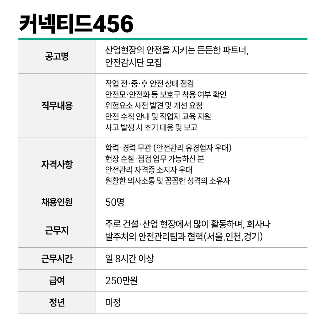 커넥티드456.JPG