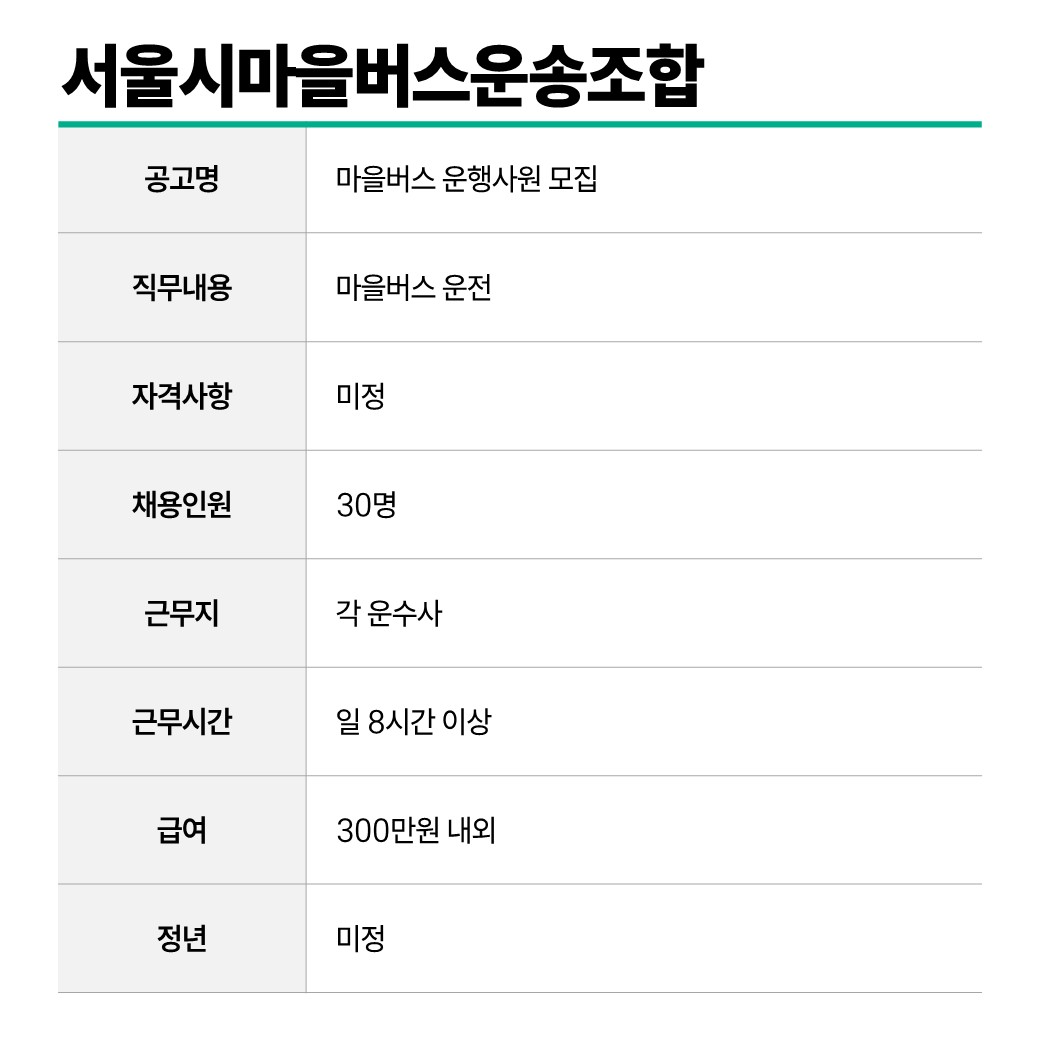 서울시마을버스운송조합.JPG