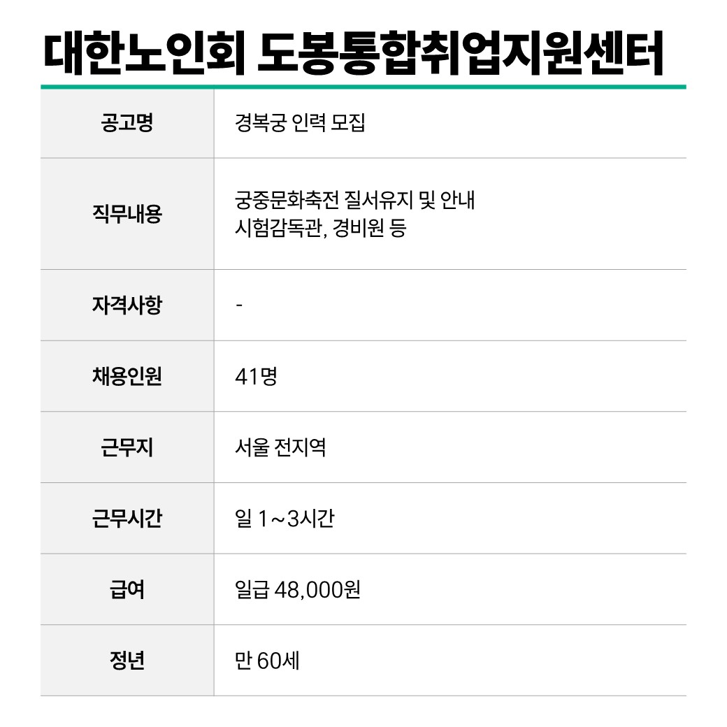 대한노인회+도봉통합취업지원센터.jpg