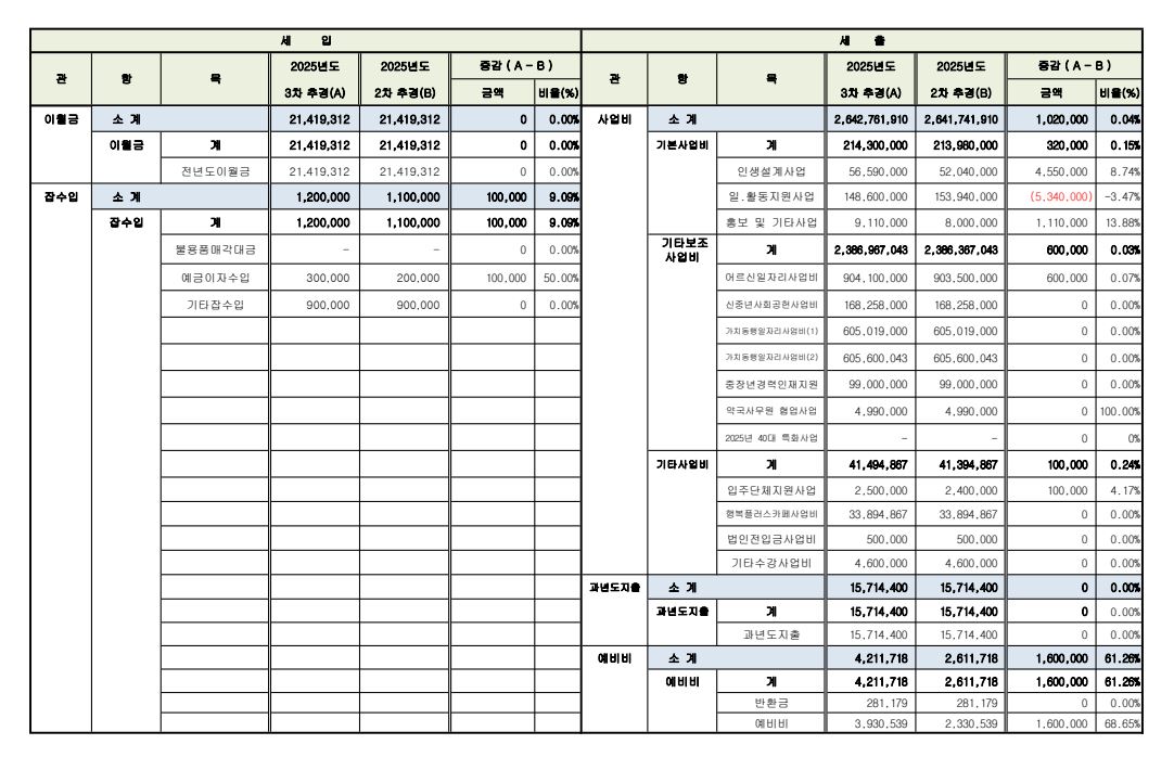 3차추경22.JPG